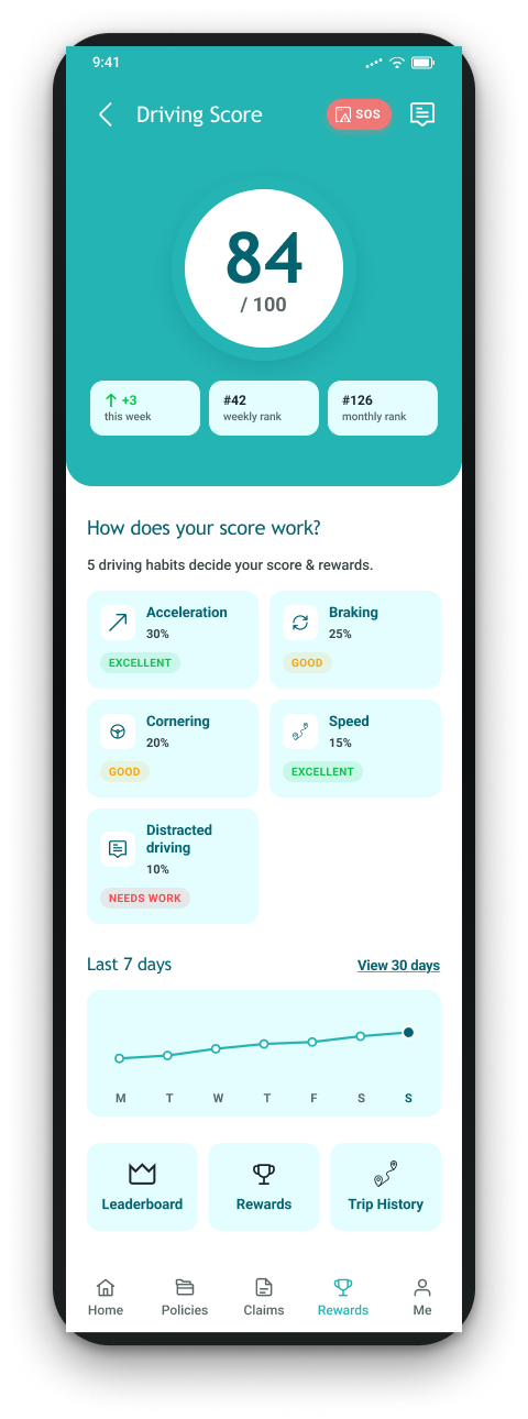 Driving Score Dashboard