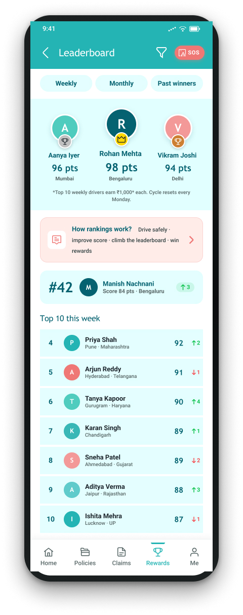 Weekly Leaderboard & Rewards